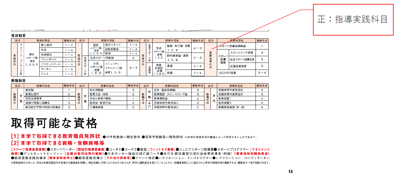 訂正箇所を示した画像
