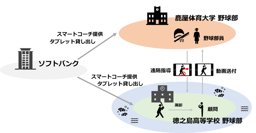 取り組みの関係図