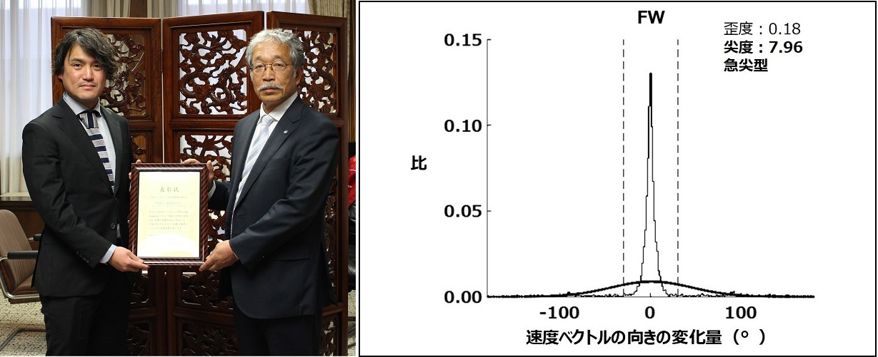 （左）学長報告にて（右）速度ベクトルの向きと変化量